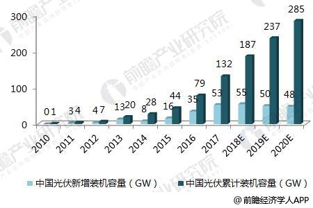 2018年电工仪器仪表行业发展现状及竞争层次LD乐动体育分析 低端市场竞争激烈中高端产品发展不足(图2)