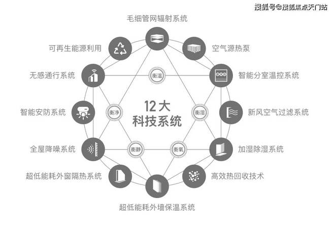 LD乐动体育普陀金茂府—金茂府—2024楼盘详情：房价位置地址详情!(图8)