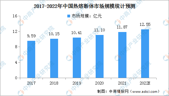 LD乐动 乐动体育2022年中国电路保护元器件行业现状及行业