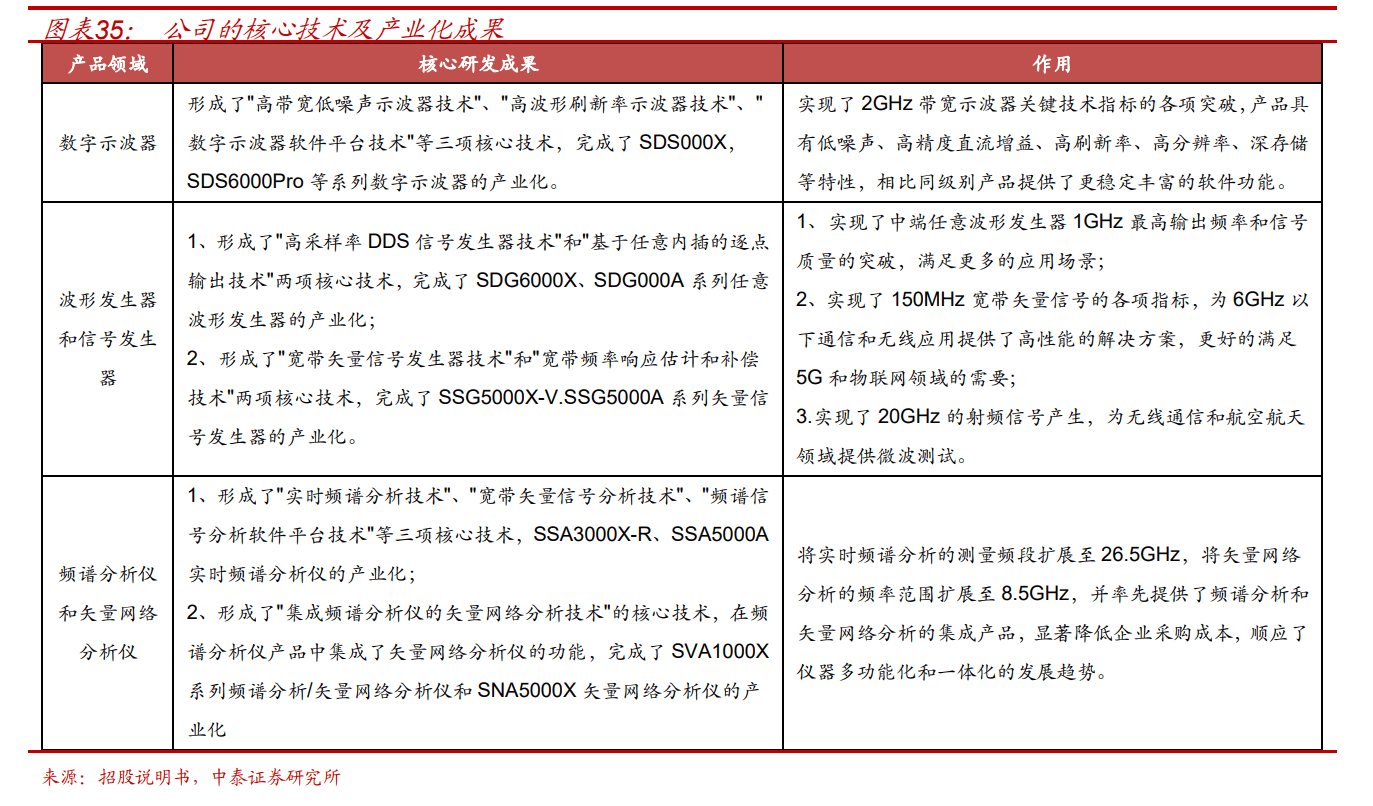 乐动体育这个百亿级风口赛道这些国内企业有何优势？
