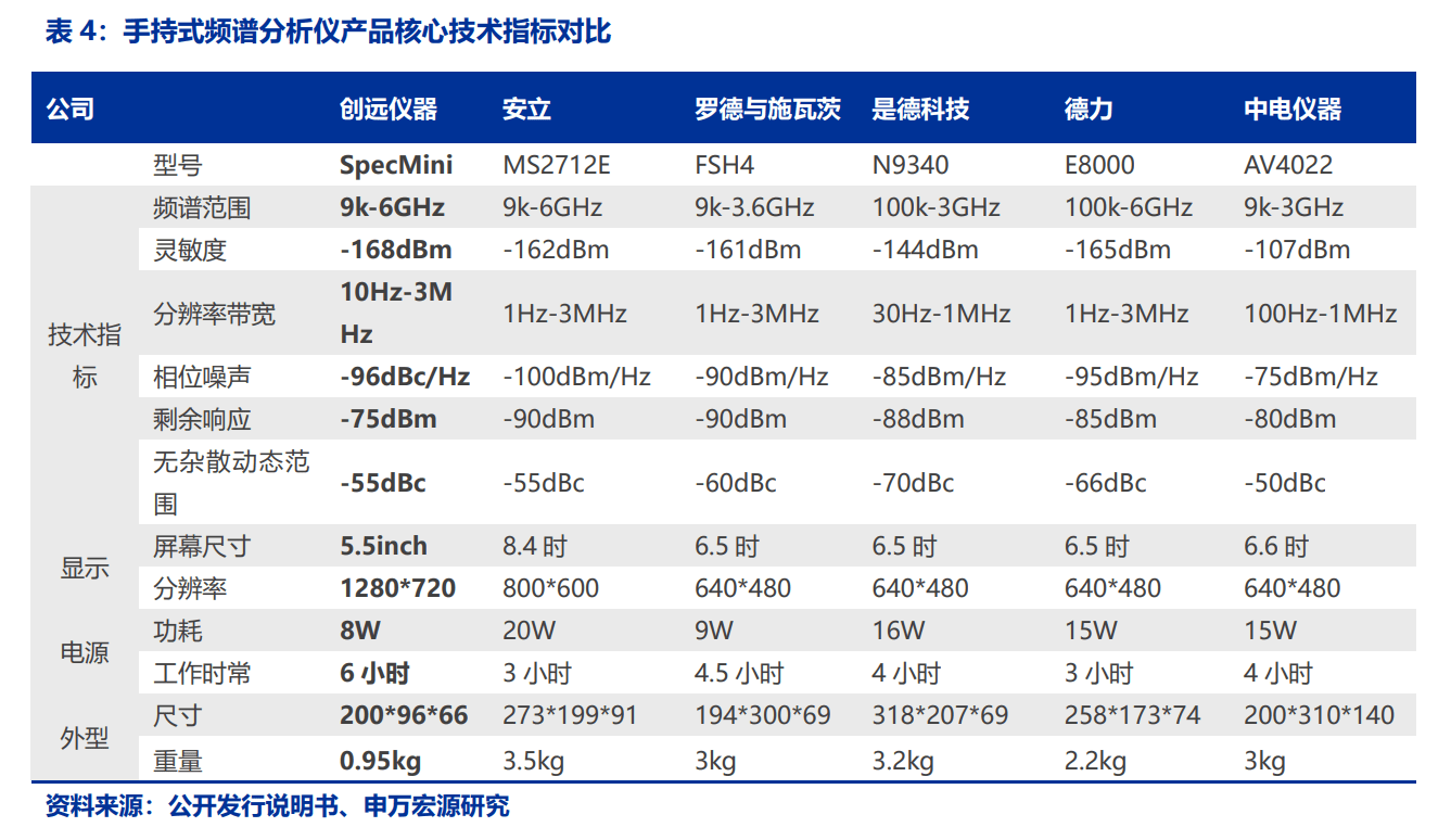 乐动体育这个百亿级风口赛道这些国内企业有何优势?(图4) 乐动体育这个百亿级风口赛道这些国内企业有何优势?(图4)