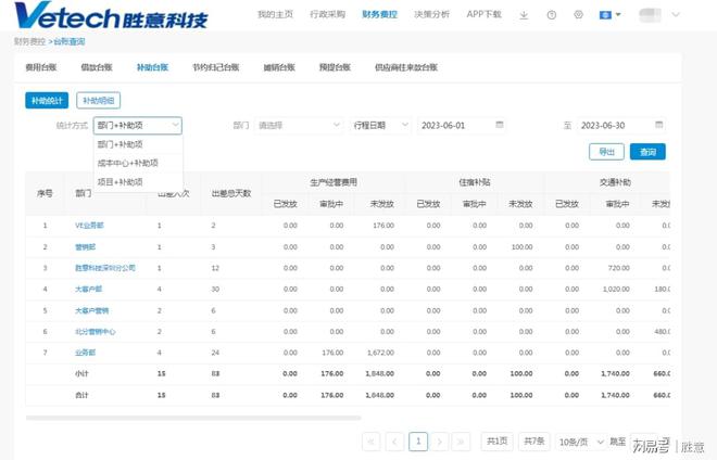 乐动体育胜意费控云多维度福利补贴规则设置满足企业不同需求(图4) 乐动体育胜意费控云多维度福利补贴规则设置满足企业不同需求(图4)