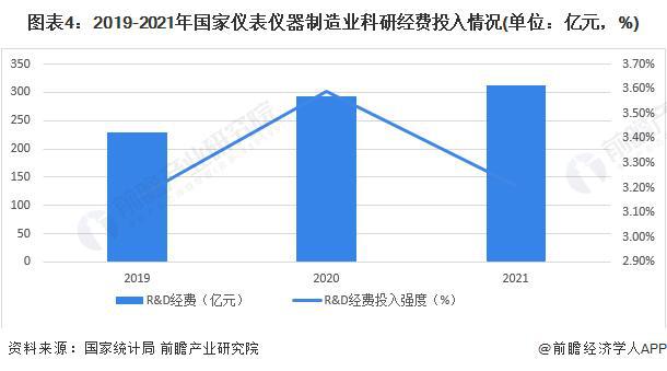 【行业前瞻】202LD乐动体育3-2028年科学仪器行业发展