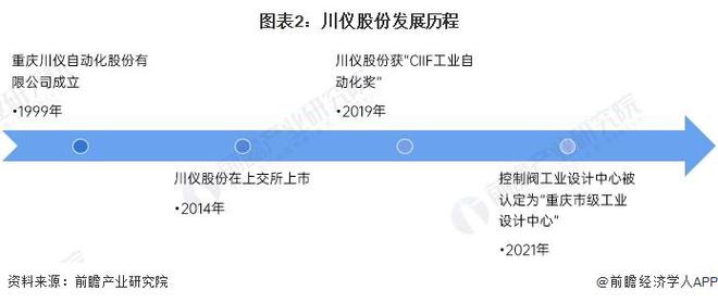 LD乐动体育2024年中国精密仪器行业龙头企业分析 川仪股份的精密仪器综合表现突出【组图】(图2)