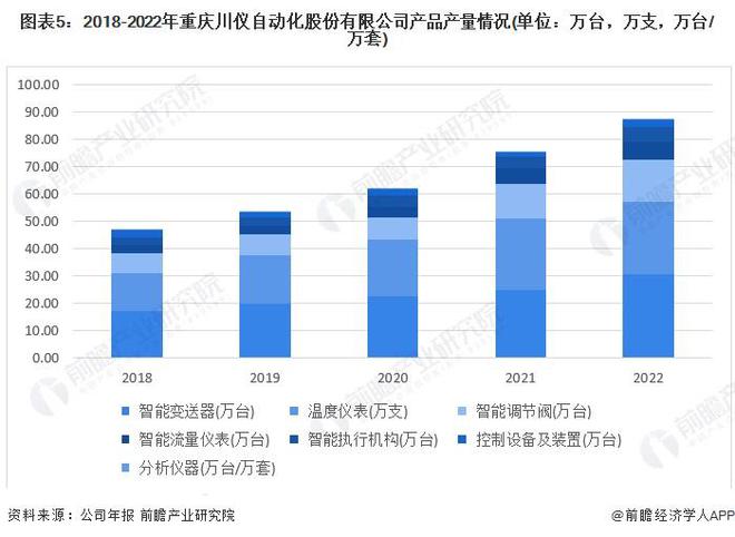 LD乐动体育2024年中国精密仪器行业龙头企业分析 川仪股份的精密仪器综合表现突出【组图】(图5)