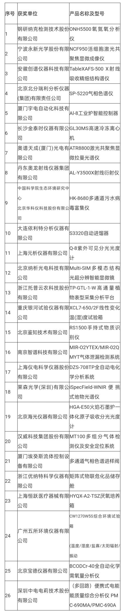 CISILE2024自主创新金奖出炉!26项仪器产品荣获殊荣LD乐动 乐动体育(图3) CISILE2024自主创新金奖出炉!26项仪器产品荣获殊荣LD乐动 乐动体育(图3)