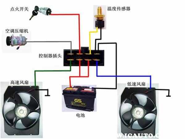 乐动体育温控器怎么确定它坏了