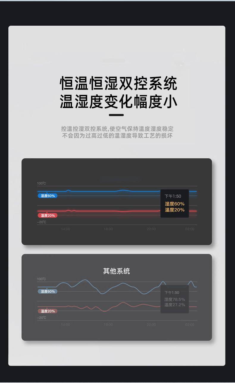 乐动体育比酷尔档案室恒温恒湿空调 室内整体控温控湿的解决方案(图2) 乐动体育比酷尔档案室恒温恒湿空调 室内整体控温控湿的解决方案(图2)