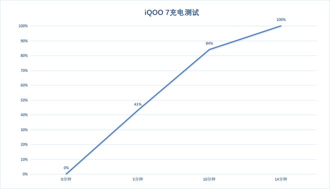 LD乐动 乐动体育iQOO7怎么样?超快闪充技术14分钟充入100%(图2) LD乐动 乐动体育iQOO7怎么样?超快闪充技术14分钟充入100%(图2)