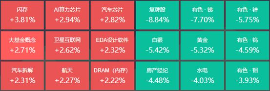 半导体板块走强21位基金经理发生任职变乐动体育 LD体育动(图1) 半导体板块走强21位基金经理发生任职变乐动体育 LD体育动(图1)
