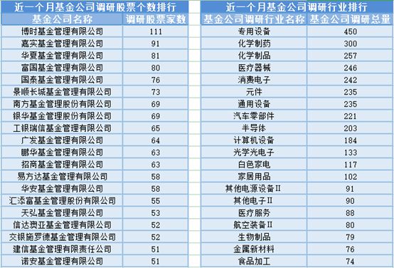 半导体板块走强21位基金经理发生任职变乐动体育 LD体育动(图4) 半导体板块走强21位基金经理发生任职变乐动体育 LD体育动(图4)