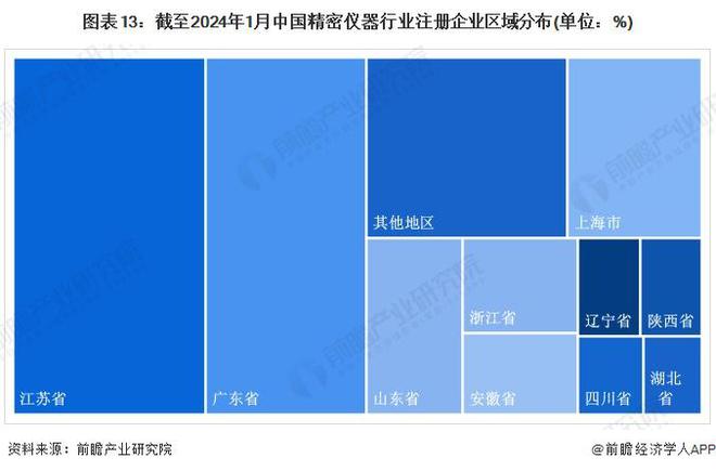 乐动体育 LD体育预见2024:《2024年中国精密仪器行业全景图谱》(附市场规模、竞争格局和发展前景等)(图13) 乐动体育 LD体育预见2024:《2024年中国精密仪器行业全景图谱》(附市场规模、竞争格局和发展前景等)(图13)