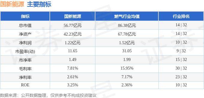 行情快LD乐动 乐动体育报：国新能源（600617）5月31日主力资金净卖出10987万元(图2)