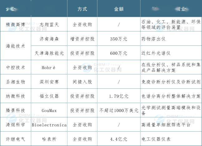 年终回顾丨2023年国内仪器企业的扩张动作乐动体育 LD体育(图1)